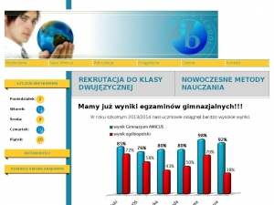 Idealne gimnazjum dla Twojego dziecka